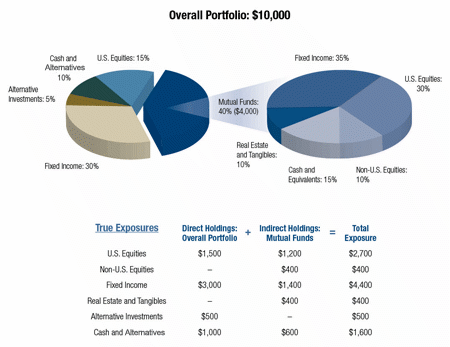 asset_allocation1.gif